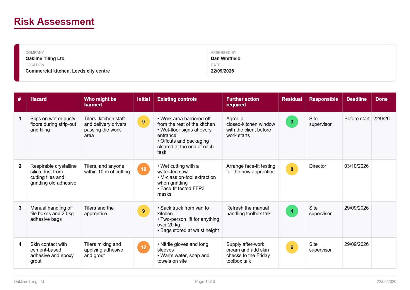 Page one of a risk assessment for a kitchen re-tile in Leeds, in the standard AI RAMS styling: each hazard, who might be harmed, the controls, risk ratings before and after, who is responsible and by when
